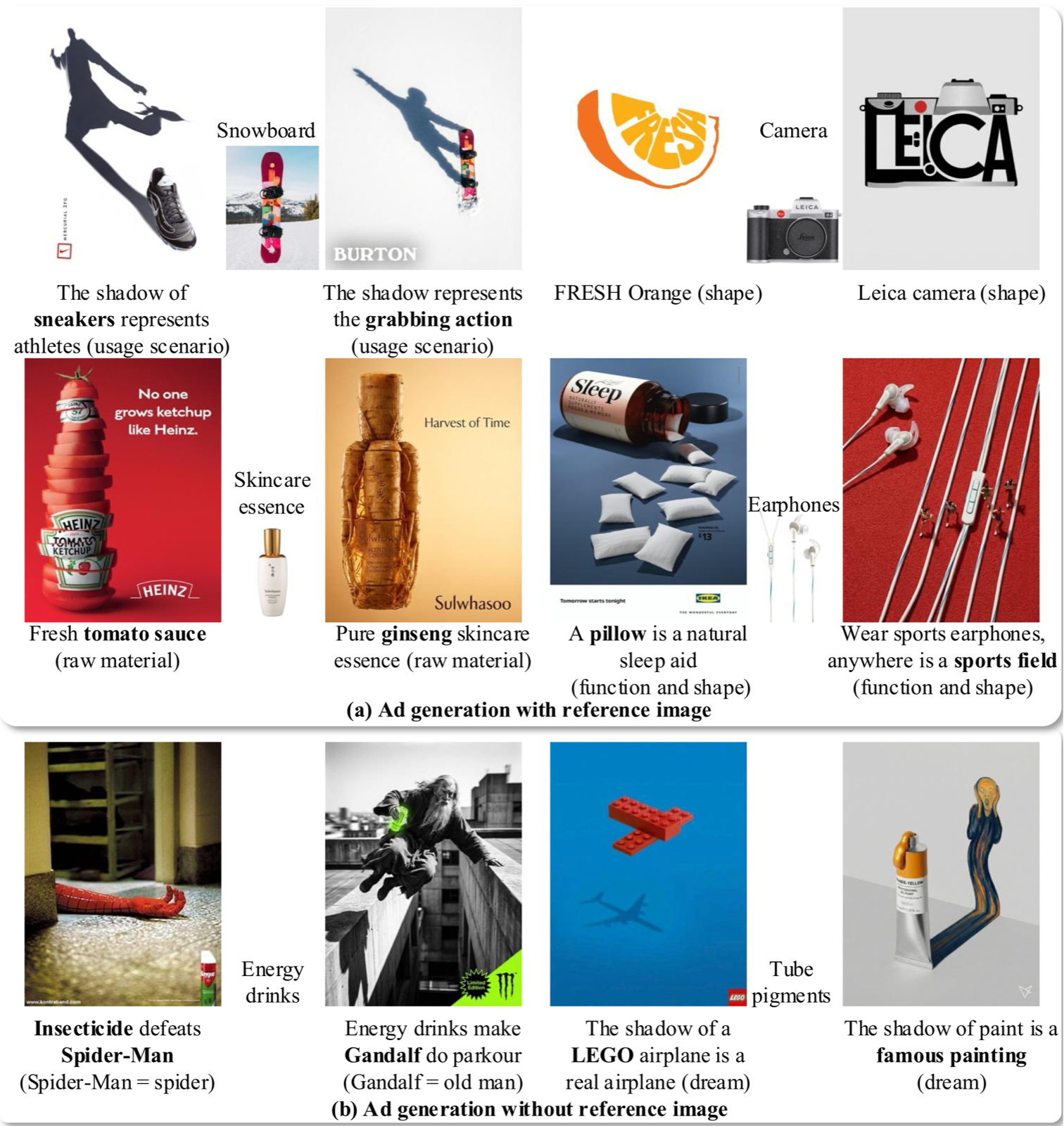 Commercial advertisement generation