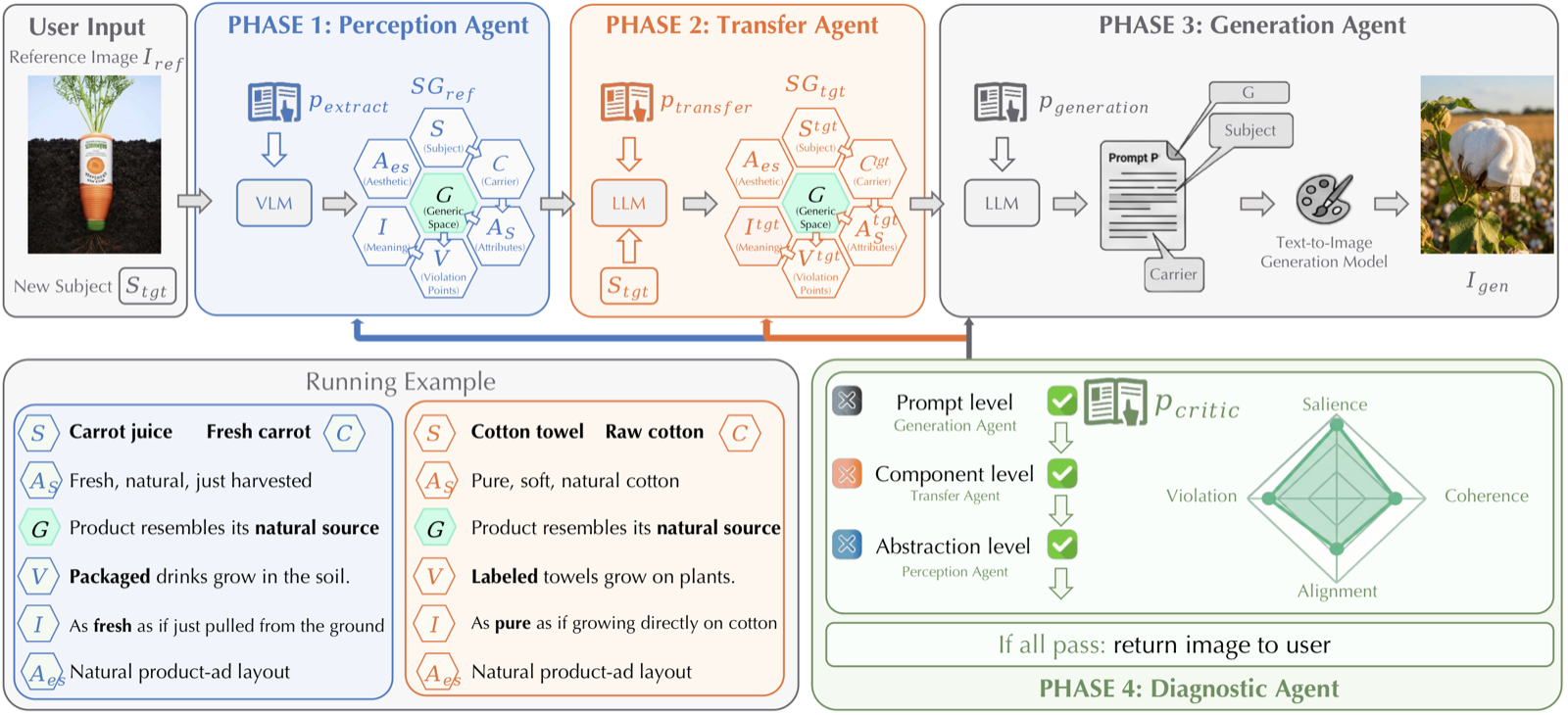 Framework pipeline