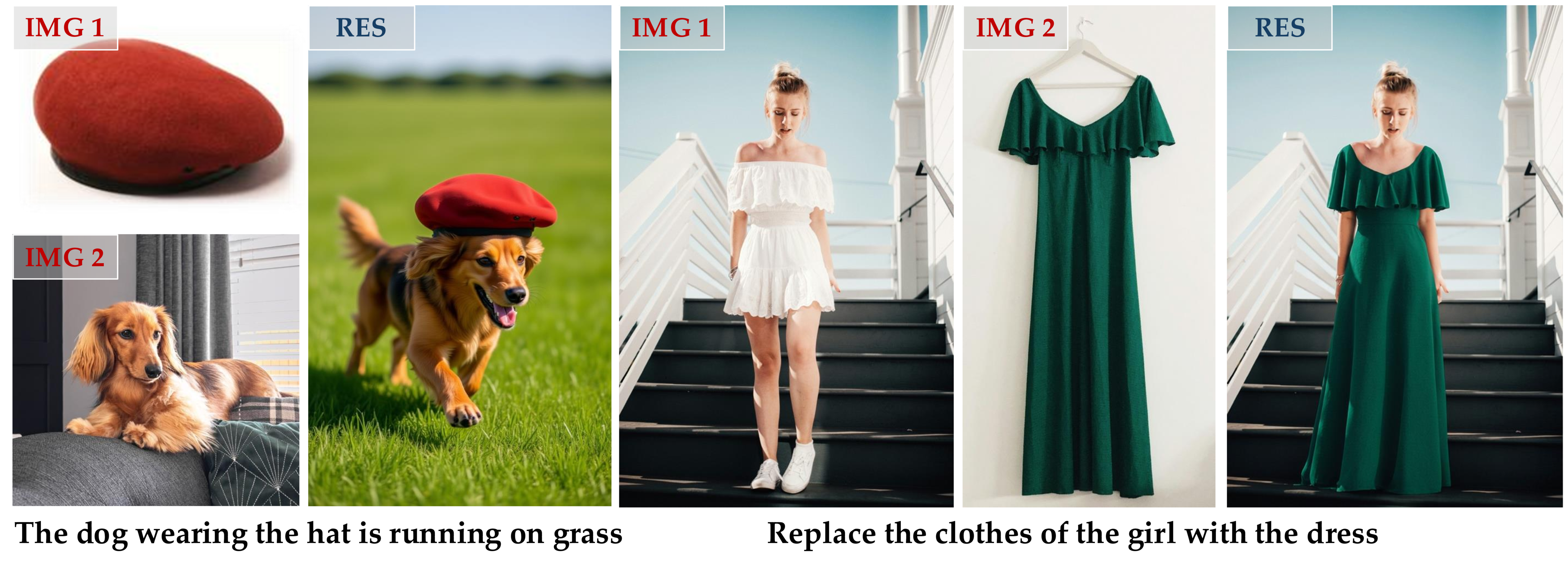 In-Context Generation